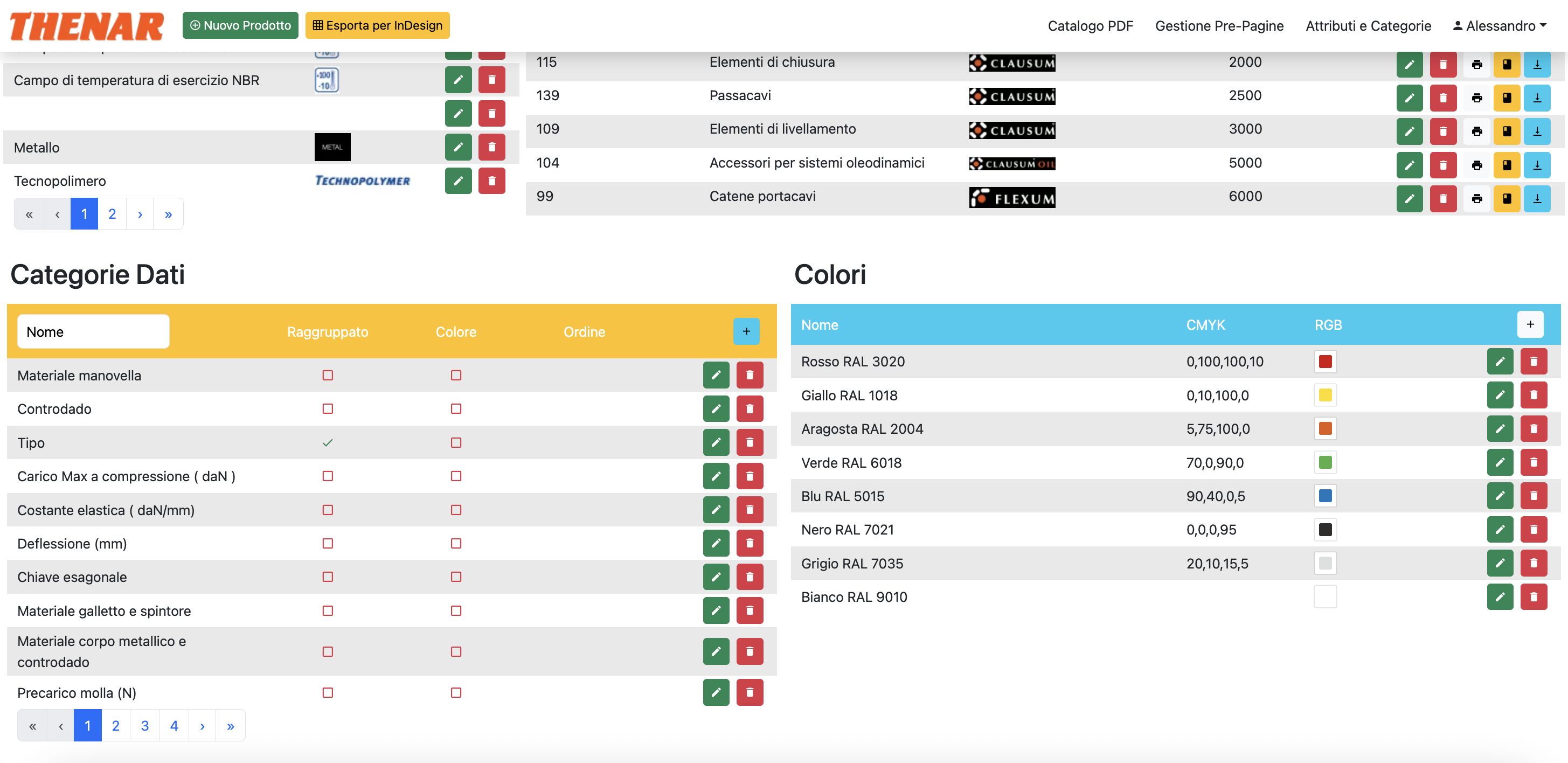 Thenar S.r.l.: Piattaforma PIM
